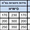 כספת מפתח דגם K