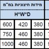 כספת דיגיטלית נעילה כפולה דגם EK – תמונת מוצר 3 כספת דיגיטלית נעילה כפולה דגם EK