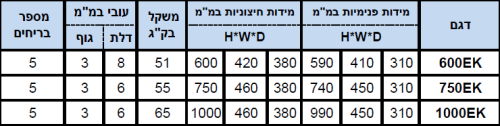 כספת דיגיטלית נעילה כפולה דגם EK – תמונת מוצר 3 כספת דיגיטלית נעילה כפולה דגם EK