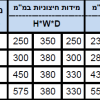 כספת מפתח חיצונית דגם KT – תמונת מוצר 3 כספת מפתח חיצונית דגם KT