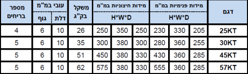כספת מפתח חיצונית דגם KT – תמונת מוצר 3 כספת מפתח חיצונית דגם KT