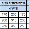 כספת דיגיטלית דגם D