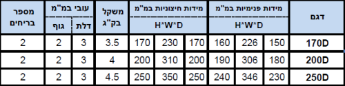 כספת דיגיטלית דגם D