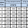 כספת מפתח פנימית דגם M2