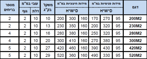 כספת מפתח פנימית דגם M2