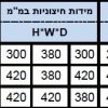 כספת למעטפות דיגיטלית דגם DG-ENV – תמונת מוצר 5 כספת למעטפות דיגיטלית דגם DG-ENV