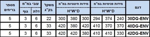 כספת למעטפות דיגיטלית דגם DG-ENV – תמונת מוצר 5 כספת למעטפות דיגיטלית דגם DG-ENV