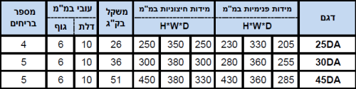 כספת דיגיטלית דגם DA – תמונת מוצר 3 כספת דיגיטלית דגם DA