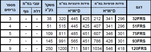 כספת חסינת אש דגם FRS עם תקן אירופאי – תמונת מוצר 6 כספת חסינת אש דגם FRS עם תקן אירופאי
