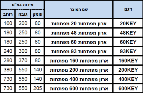 ארון מפתחות דגם KEY – תמונת מוצר 4 ארון מפתחות דגם KEY