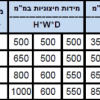 כספת מבצר כבדה תוצרת אירופה עם תקן דגם CBS – תמונת מוצר 3 כספת מבצר כבדה תוצרת אירופה עם תקן דגם CBS