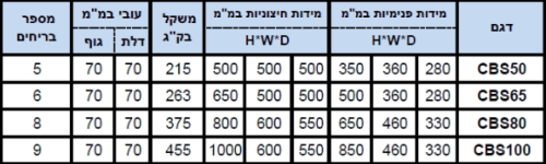 כספת מבצר כבדה תוצרת אירופה עם תקן דגם CBS – תמונת מוצר 3 כספת מבצר כבדה תוצרת אירופה עם תקן דגם CBS