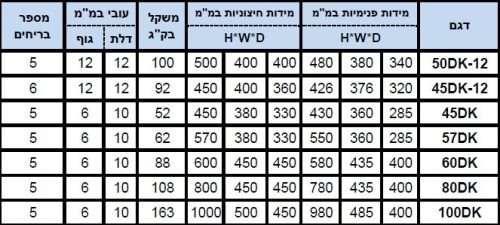 כספת דיגיטלית נעילה כפולה דגם DK – תמונת מוצר 4 כספת דיגיטלית נעילה כפולה דגם DK