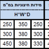 כספת דיגיטלית דגם E5