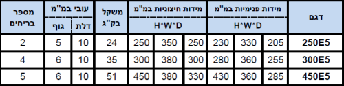 כספת דיגיטלית דגם E5