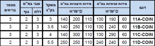 כספות מפתח עם פתח למטבעות COIN – תמונת מוצר 2 כספות מפתח עם פתח למטבעות COIN