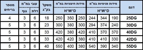 כספת דיגיטלית דגם DG