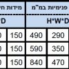 ארון כספת דיגיטלי לאחסון מפתחות דגם SK – תמונת מוצר 5 ארון כספת דיגיטלי לאחסון מפתחות דגם SK