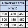 כספת כבדה נעילה כפולה דגם DK-1